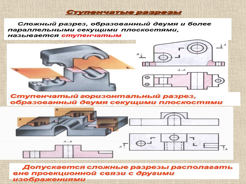 Ступенчатые разрезы    Сложный разрез, образованный двумя и более параллельными секущими плоскостями,